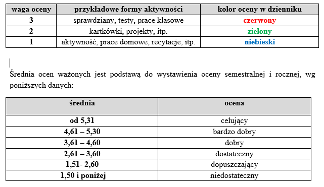 ważona