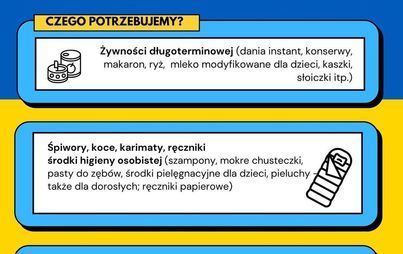 Zdjęcie do Pomoc Ukrainie